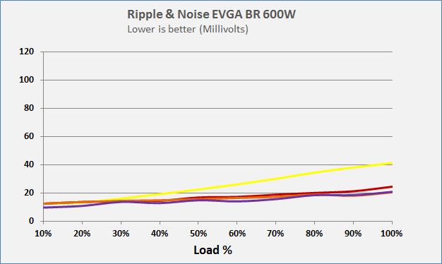 EVGA 600 BR - 80+ BRONZE 600W - Hard Line