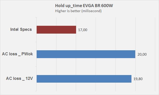 EVGA 600 BR - 80+ BRONZE 600W - Hard Line