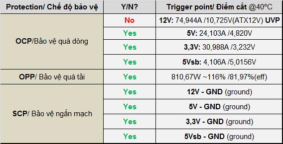 EVGA 600 BR - 80+ BRONZE 600W - Hard Line