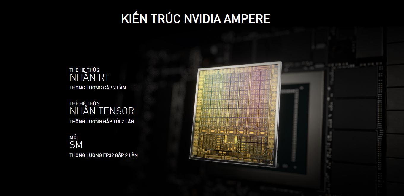 Kiến Trúc NVIDIA AMPERE Trên RTX 3070