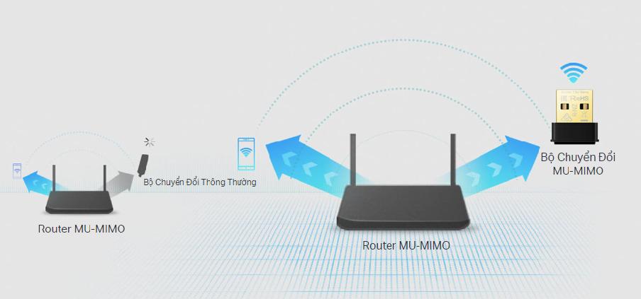 Cạc mạng không dây TP-Link USB Archer T3U Nano