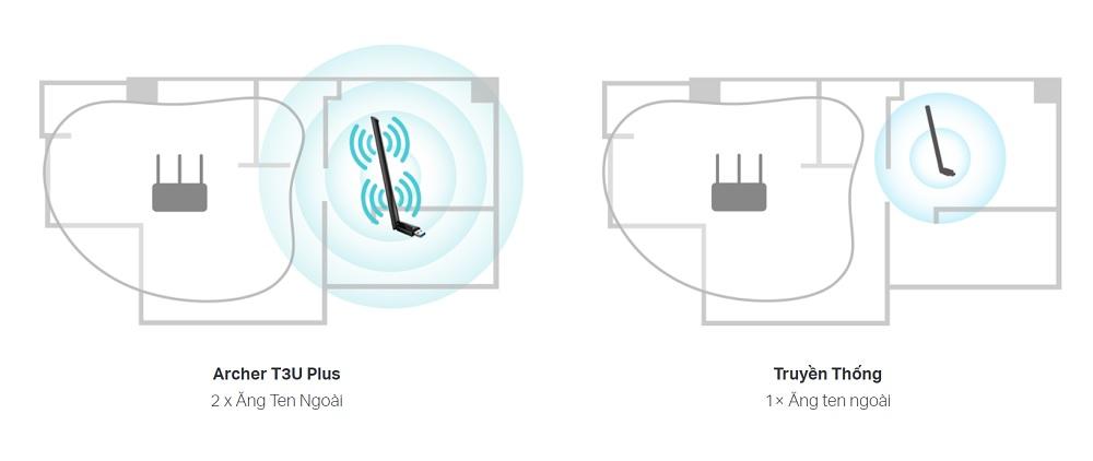 USB Wifi TP Link Archer T3U Plus - Băng Tần Kép AC1300 - songphuong.vn