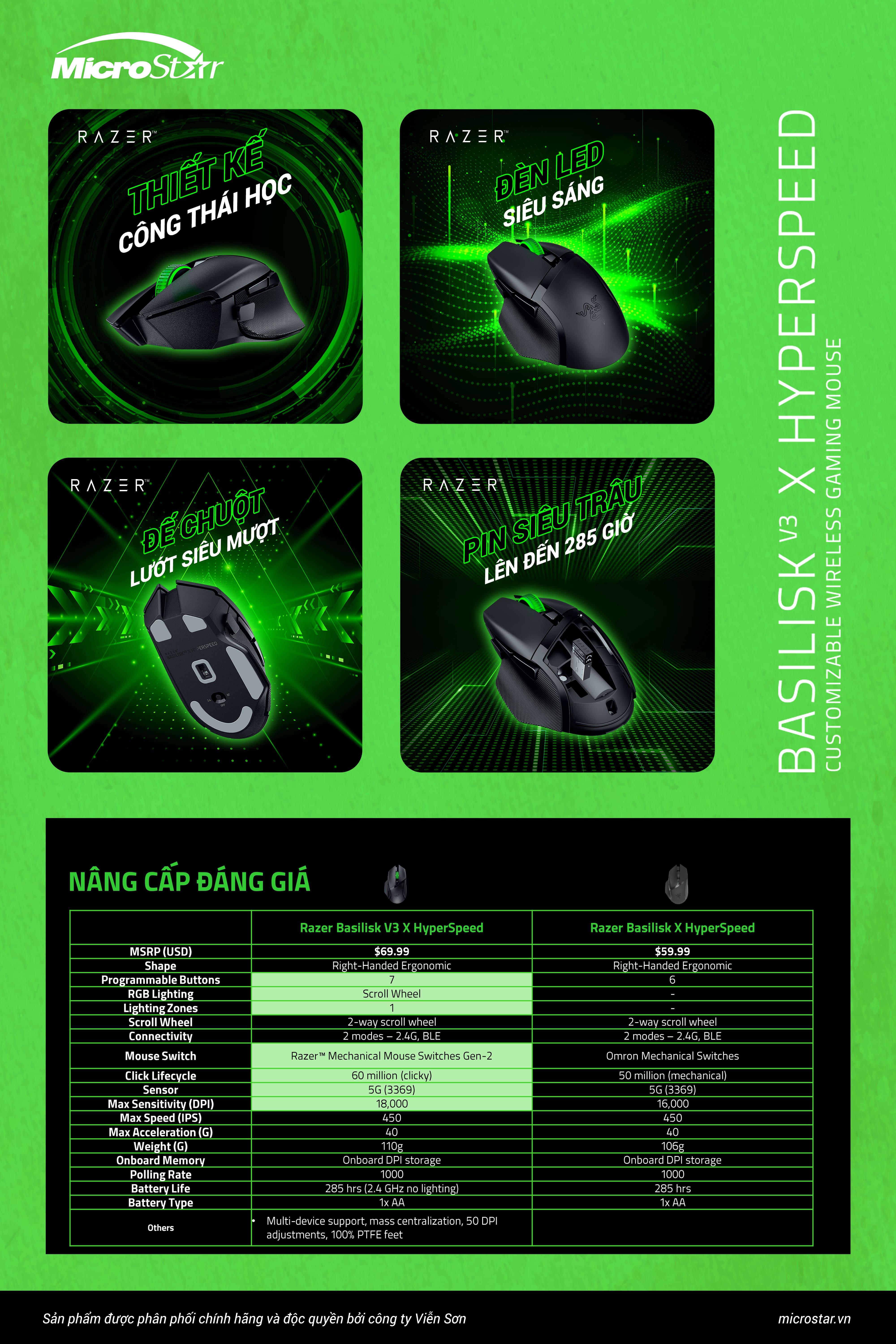 CHUỘT GAMING RAZER BASILISK V3 X HYPERSPEED (RZ01-04870100-R3A1) So sánh