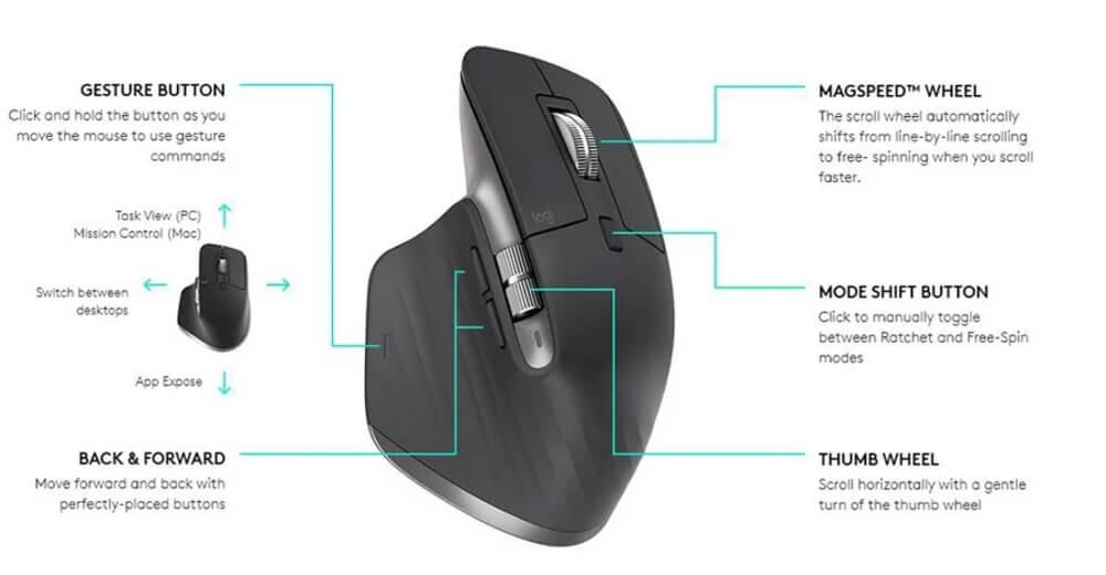 Chuột không dây Logitech MX Master 3 -songphuong.vn