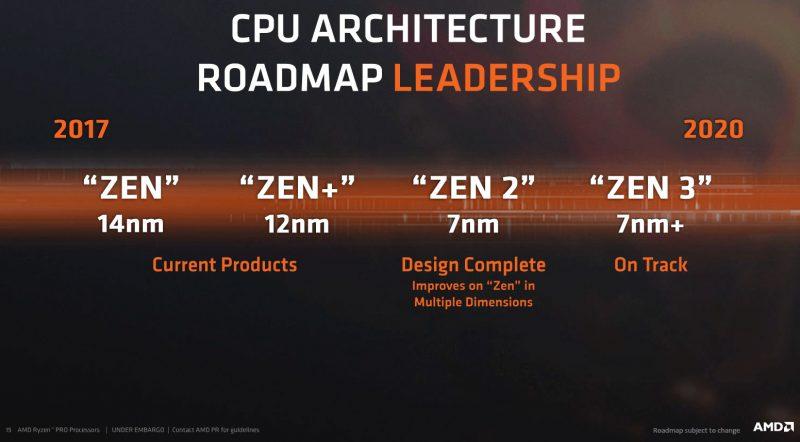 AMD Ryzen 7