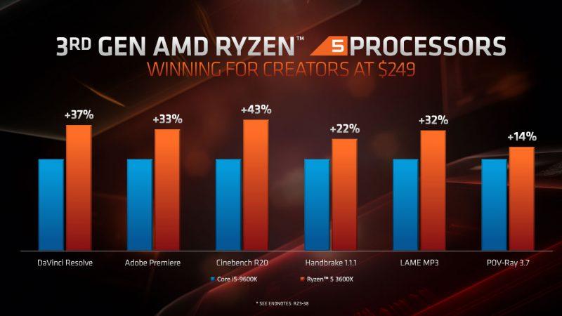 AMD Ryzen 5