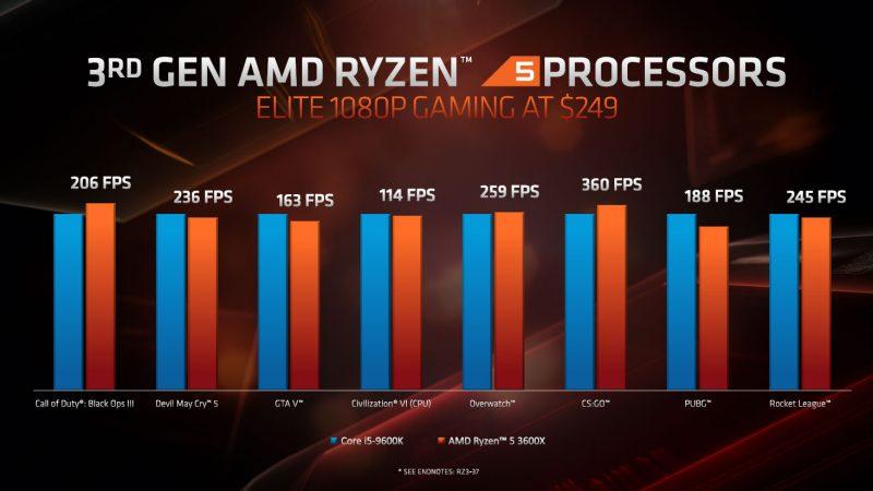 AMD Ryzen 5