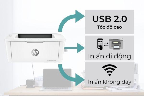 Tính năng máy in HP LaserJet Pro M15w