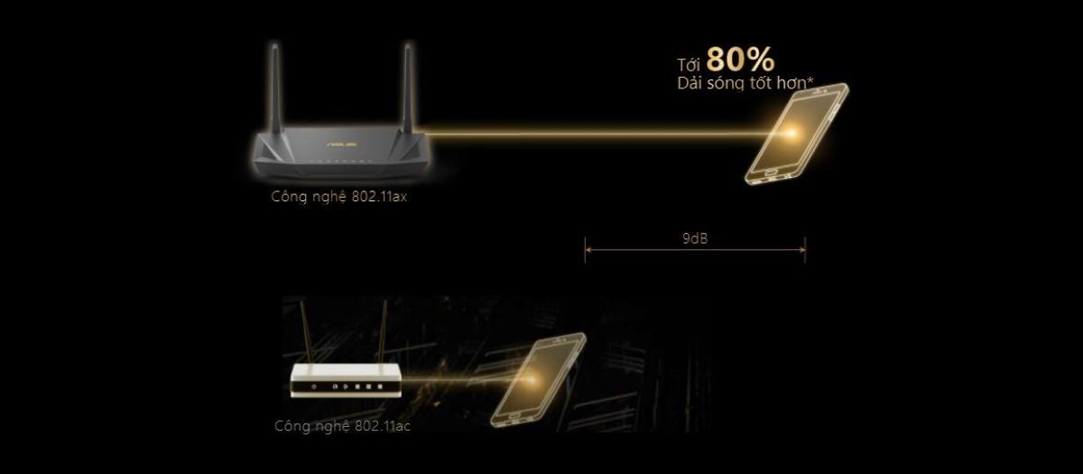 Router wifi ASUS RT-AX56U - AX1800 2 băng tần, Wifi 6 (802.11ax), AiMesh 360 WIFI Mesh, AiProtection, USB 3.1