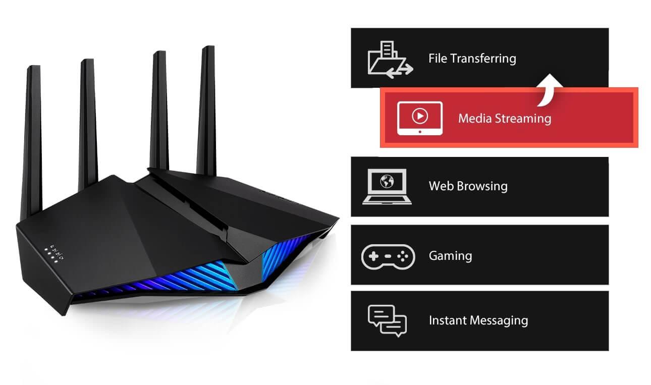 Router Wifi ASUS RT-AX82U - Song Phương