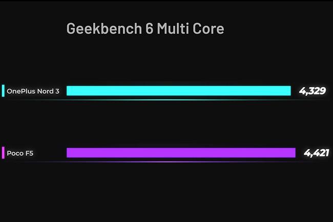 Điểm Geekbench